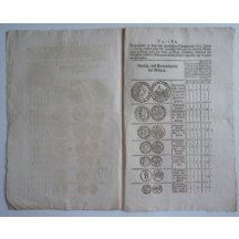 Dvoustrana cirkulářů k vydání mincí